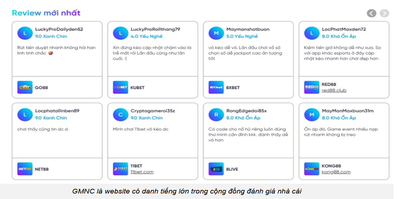 Tiêu chí đánh giá minh bạch của GMNC